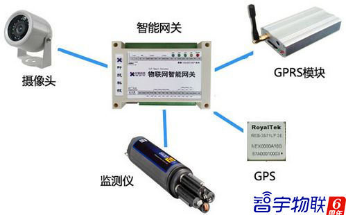 物聯網卡在智能監控方面有哪些應用特點